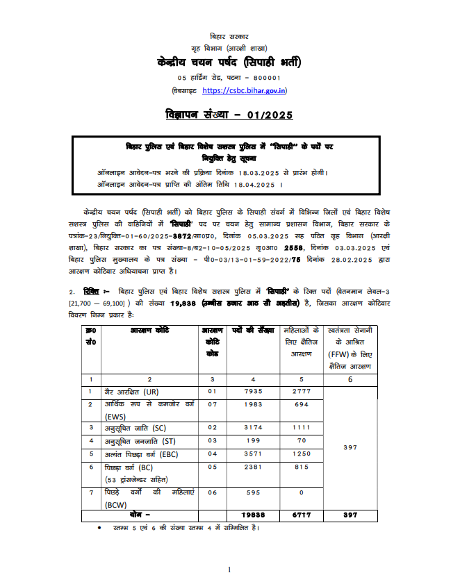 Bihar Police Constable Recruitment 2025