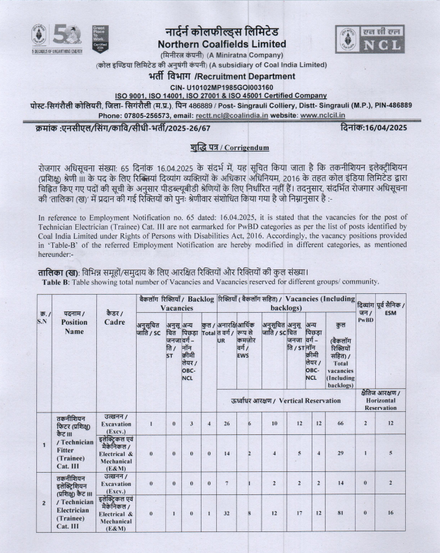 Northern Coalfield Limited NCL Technician Recruitment 2025 Online Form for 200 posts : Apply Now