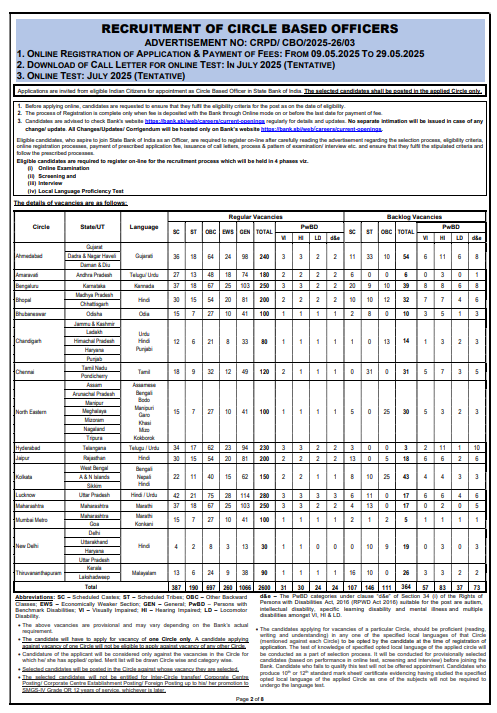 SBI Circle Based Officers Recruitment 2025
