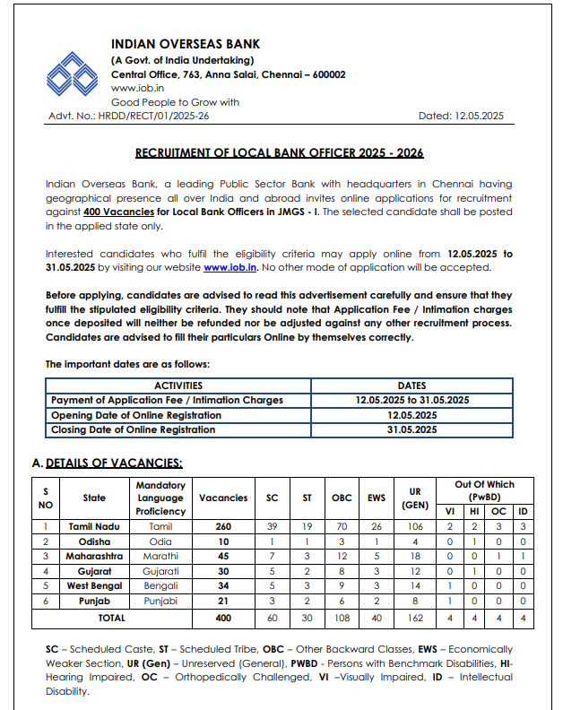  Indian Overseas Bank Local Bank Officer Recruitment 2025